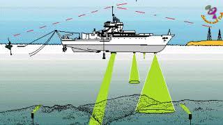 How SONAR works | How it works