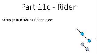 Git introduction - Part 11c - Setup Git in Rider