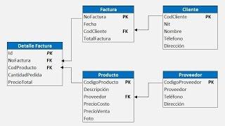 Relacionar tablas en MySQL