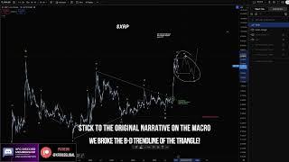 XRP & BELLUMBIT FINAL Bull Market Targets! Realistic  Elliott Wave Technical Analysis