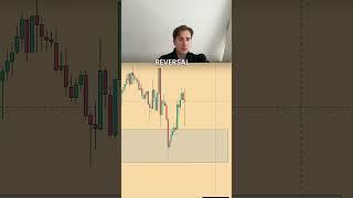 Gold Trading Strategy Explained - SMC, Supply and demand, liquidity xauusd trade breakdown