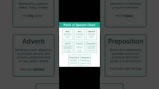 English Tips# Parts of Speech 