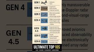 Fighter Jet Generations Explained (Gen 1 to Gen 6)