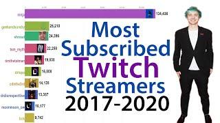 Most Subscribed Twitch Streamers (March 2017- Feb 2020)