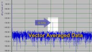 QuickDAQ - Vibration Analysis of Rotating Equipment