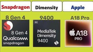 Snapdragon 8 Gen 4 vs Dimensity 9400 vs Apple A18 Pro