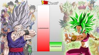 Gohan VS Kefla POWER LEVELS Over The Years (All Forms)