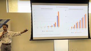 3D Printed Construction | State of The Industry 2024 from Jarett Gross @ Florida Atlantic University