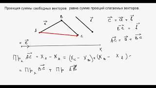 Проекция вектора на ось.