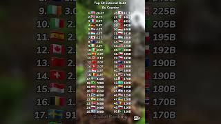 Top 50 External Debt By Country #countries #ranking #viralvideo #shorts #fyp
