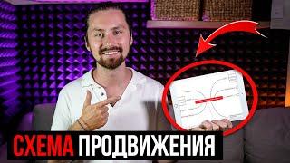 Как продвинуть YouTube канал в 2024 году? [БЕЗ ВОДЫ] / Как раскрутить ютуб канал?