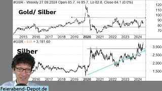 Kampf der Systeme! China-Stimulus und Saudi Ölwende. Gold, Silber + Aktien im Aufwind