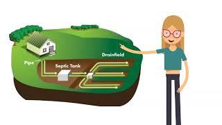 Septic System Secrets Revealed | Expert Tips from Accurate Plumbing Services in Houston