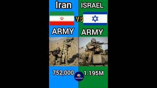 Iran VS Israel Military Comparison 2024#iran #israel