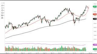 WTI Crude Oil Forecast January 20, 2022 | Why Are Oil Prices Rising Today? | DailyForex