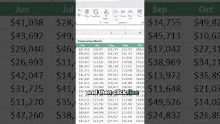 How to create Sparklines (mini line charts) in Excel! #excel