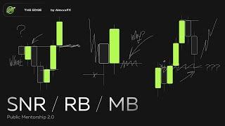 Trading Mentorship: SNR | RB | MB