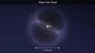 universe size comparison cosmic eye original eye  (360P)