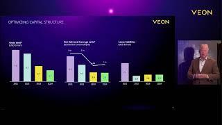 VEON Capital Markets Day 2024: CFO financial execution and outlook