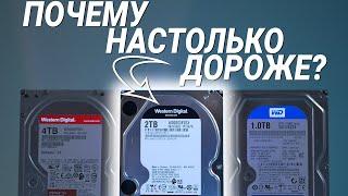 ...Но почему НАСТОЛЬКО ДОРОЖЕ? WD Black vs. WD Red (vs WD Blue)  |  Root Nation