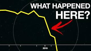 Kids' Test Scores Are Crashing, And Nobody Knows Why