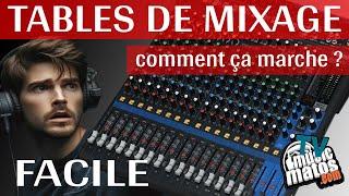 Tutorial: How to Use Your Mixing Console – Easy, Effects, Aux, Returns, Equ , I Tell You Everything