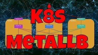 Kubernetes: Service Types, External Exposure & MetalLB Load Balancing [Dual Stack Bare Metal K8s]