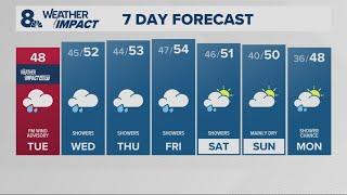 KGW Forecast: Sunrise, Tuesday, November 19, 2024