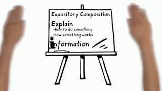 Expository Writing: Writing to Explain