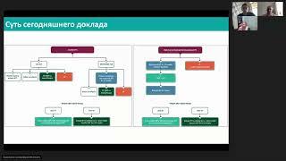 Подготовка к экзамену ESMO. Рак предстательной железы