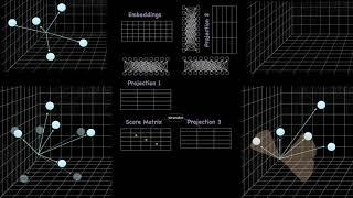 Visualize the Transformers Multi-Head Attention in Action