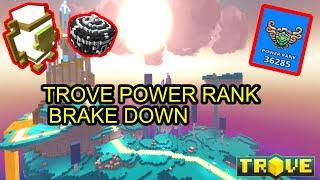 Trove | Power rank brake down