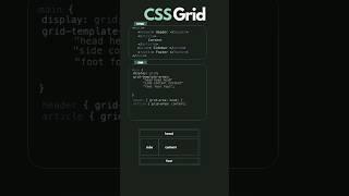 CSS Grid Layout #cssgrid #gridlayout #responsivelayout #responsive #responsivewebsite #webdesign