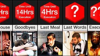 Comparison: 24hrs Before the Death Penalty