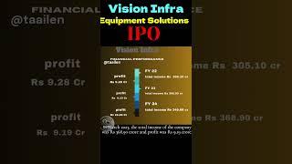 Vision Infra Equipment Solutions limited IPO Review |  vision infra equipment solutions #ipo