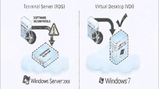 The difference between vdi and terminal server