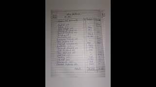 Chapter 5.1 Trial Balance // Class 11 Accountancy Notes