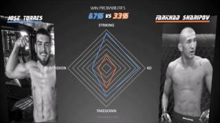 Farkhad Sharipov vs Jose  Torres analysis Titan FC 44 Sharp Fight Predictions