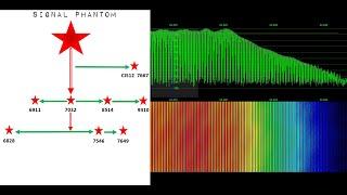 Russian Military or Shortwave Pirates? The Answer | Signal Phantom