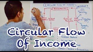 Y1 2) Circular Flow of Income & Measures of GDP