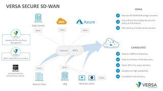 What is Secure SD-WAN? How is Versa different?