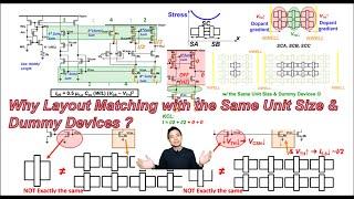 Why Layout Matching with the Same Unit Size & Dummy Devices ?