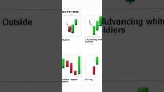 Tajikistan Bullish Candlestick Patterns