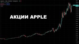 Технический анализ акций Apple