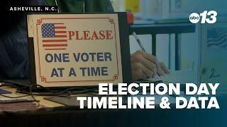 Battleground North Carolina: Election Day timeline, data