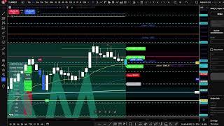 Futures Trading Live Nasdaq NQ - finally understood how to use this indicator