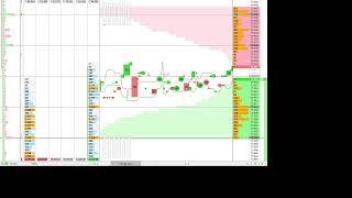 trading on the Moscow stock exchange via Qscalp day 3