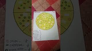 # pizza  fraction my school project in #maths # activity