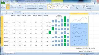 Урок №14 Спарклайны  Микрографики