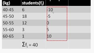 Maths - Mean of grouped data - Step Deviation Method - Statistics - Part 9 -  English